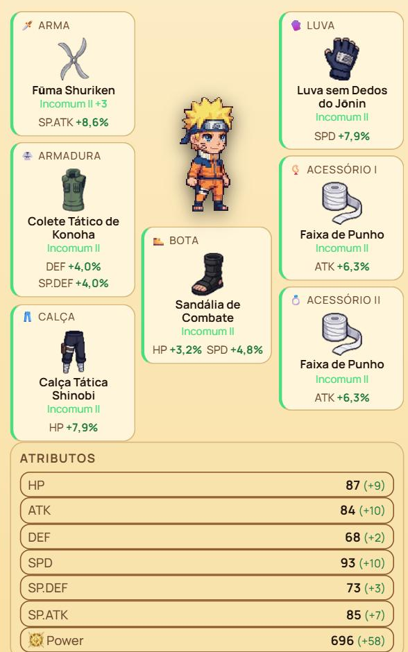 A ninja's equipment slots with weapon, armour, glove and accessory equipped, each piece showing its step and bonus.